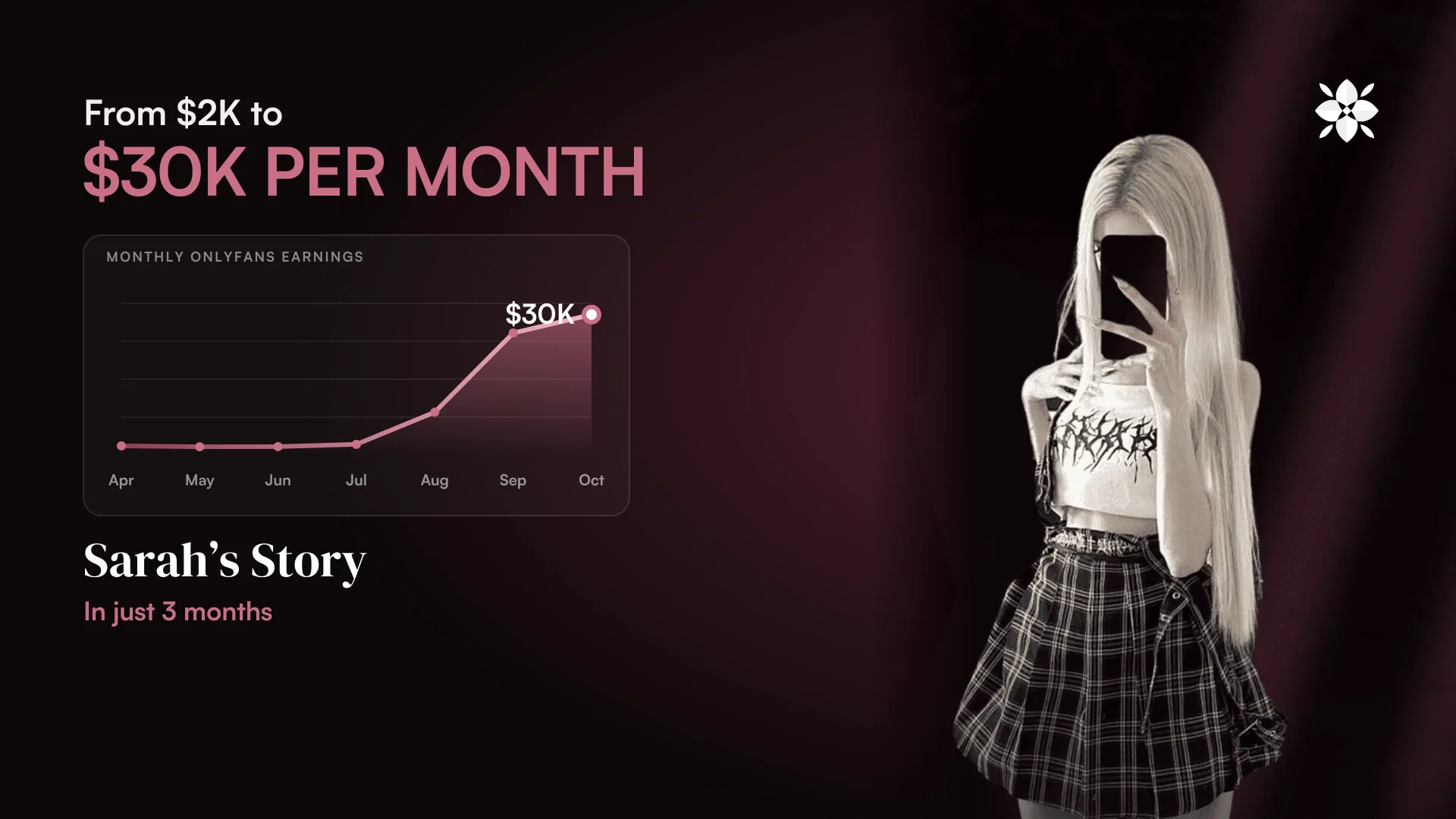 Sarah’s case study video: from $2K to $30K+ a month on OnlyFans with Modellaire